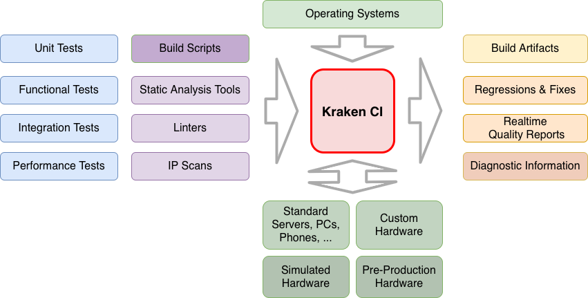 Kraken Diagram